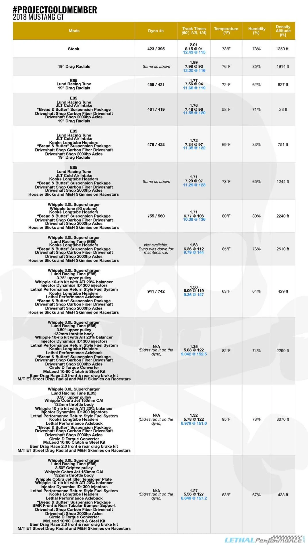 GM-Numbers-Whipple-864.jpg