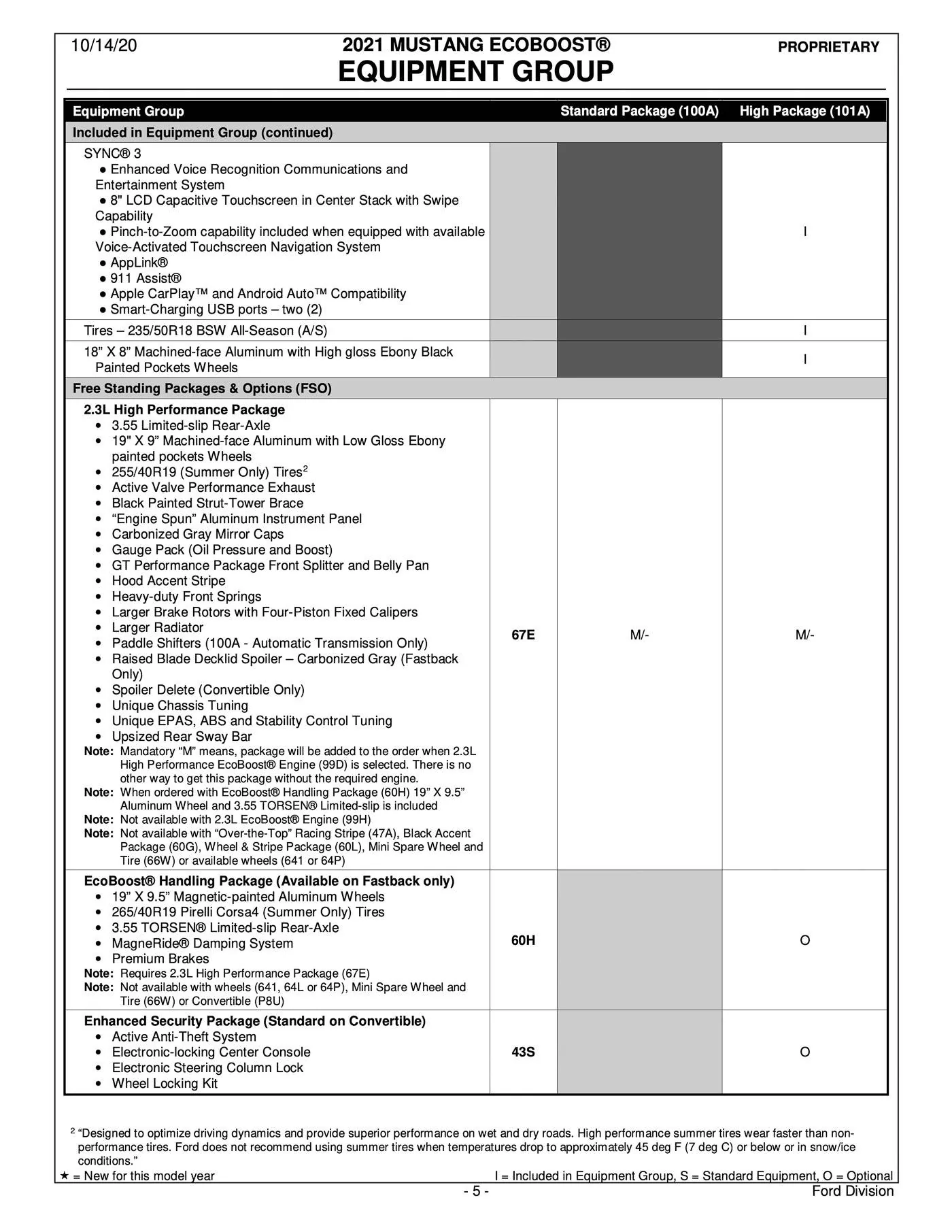 2021-Mustang-Mach1-Order-Guide-5.jpg