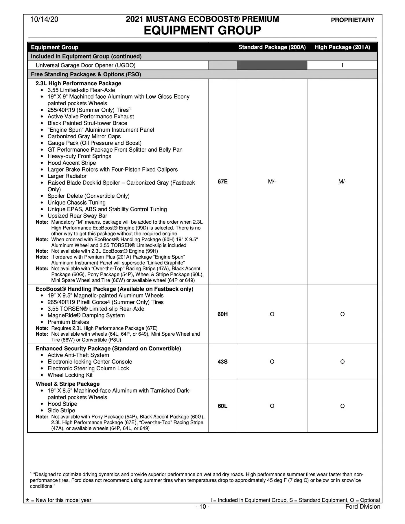 2021-Mustang-Mach1-Order-Guide-10.jpg