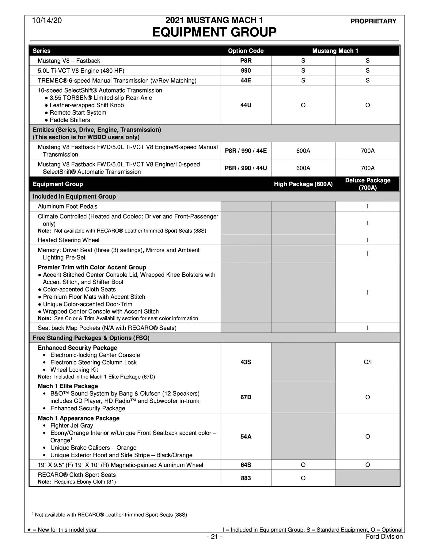2021-Mustang-Mach1-Order-Guide-21.jpg