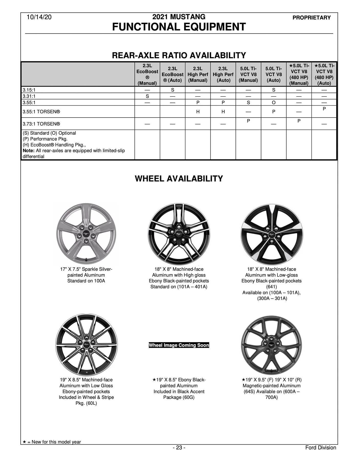 2021-Mustang-Mach1-Order-Guide-23.jpg