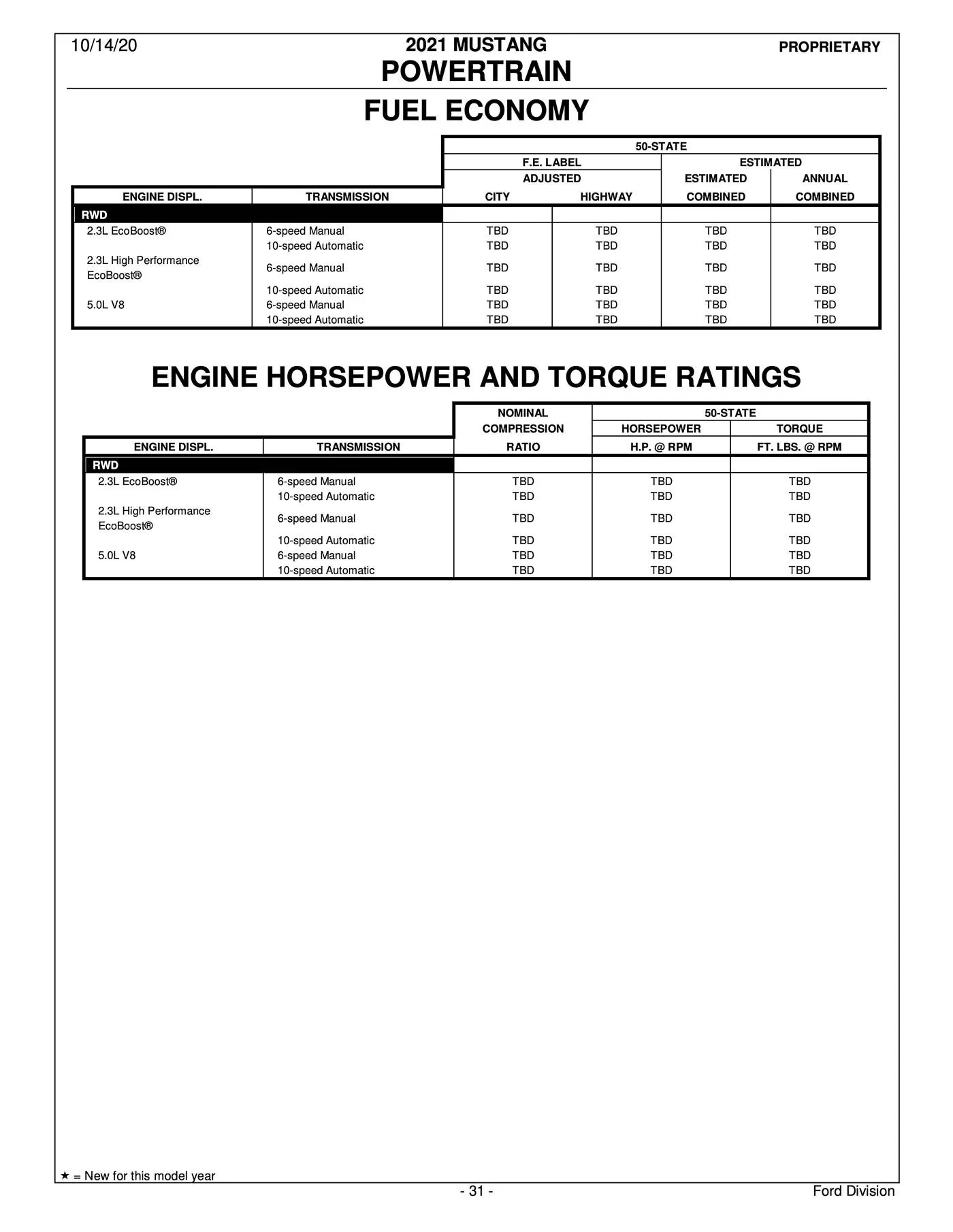 2021-Mustang-Mach1-Order-Guide-31.jpg