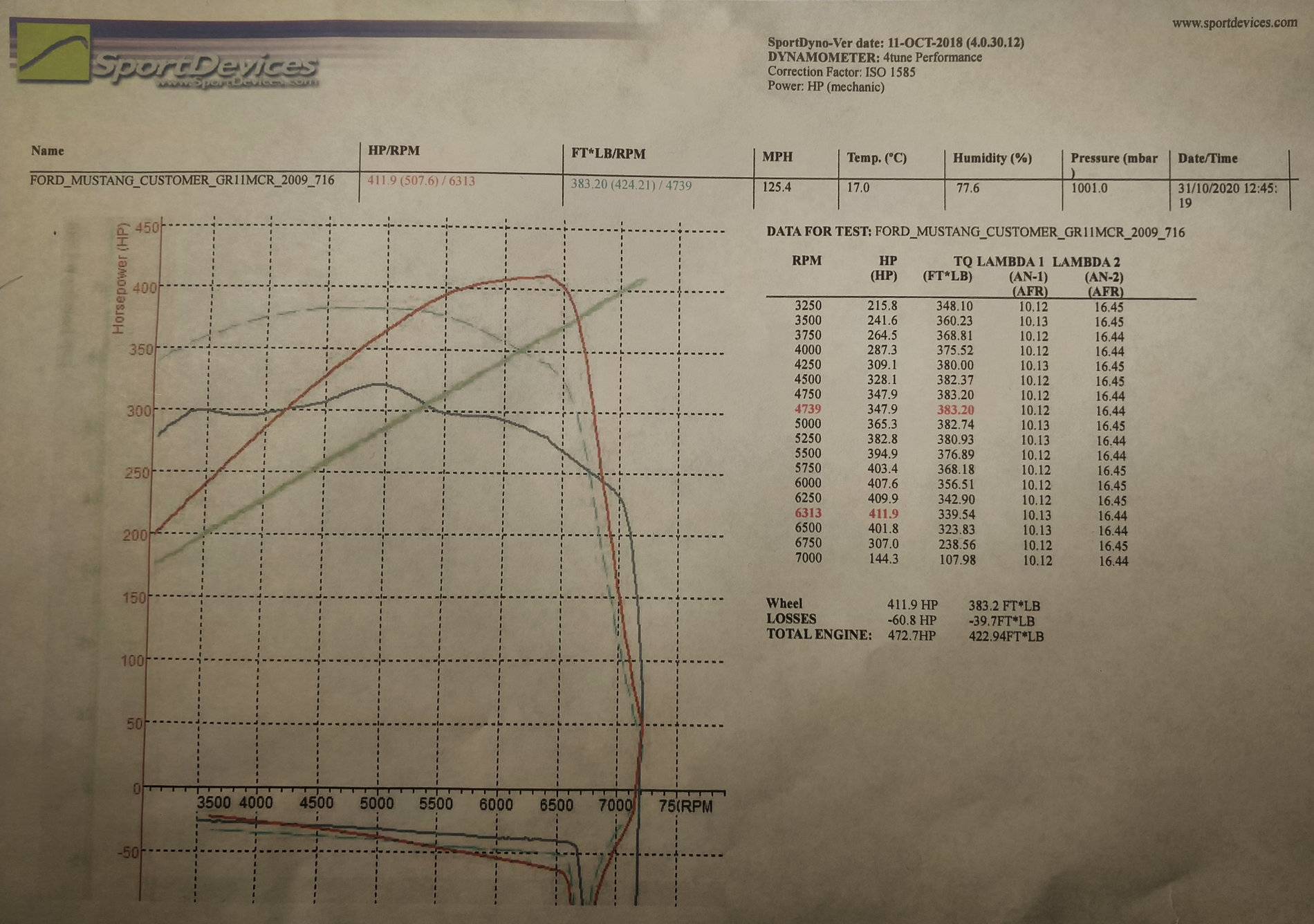 Dyno.jpg