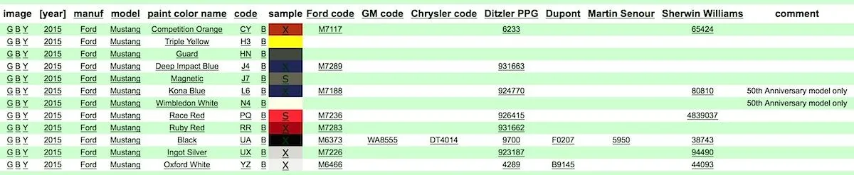 2015 Mustang Color Codes.webp