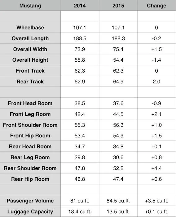 2015 Mustang v 2014 Mustang Dimensions.webp