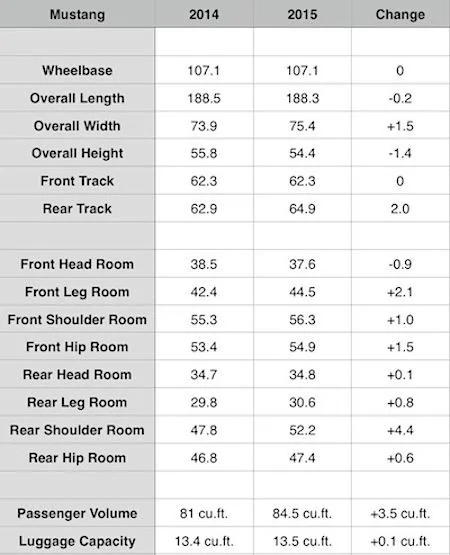 2015 Mustang v 2014 Mustang Dimensions.webp