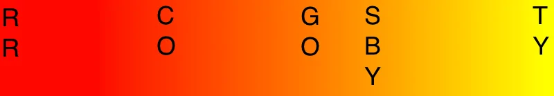 color-theory-red-yellow1.webp