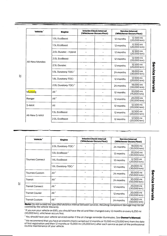2015-12-02 Mustang Service Portfolio_Page_4 (Medium).png