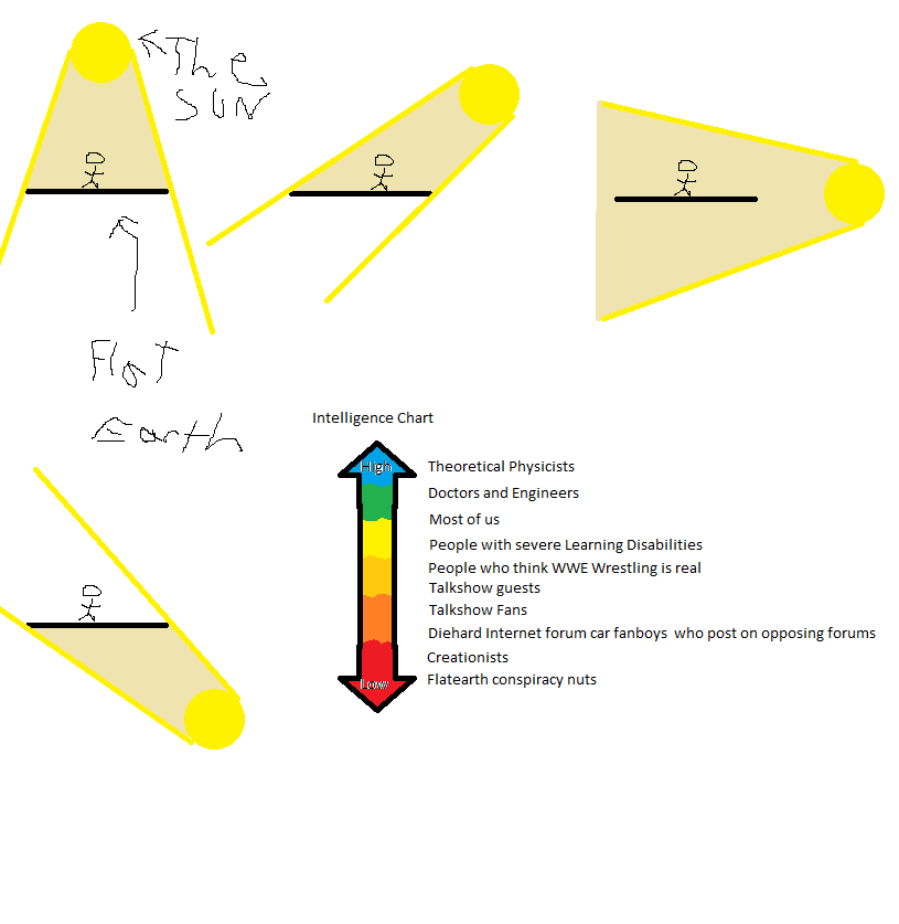 Flat earth.png