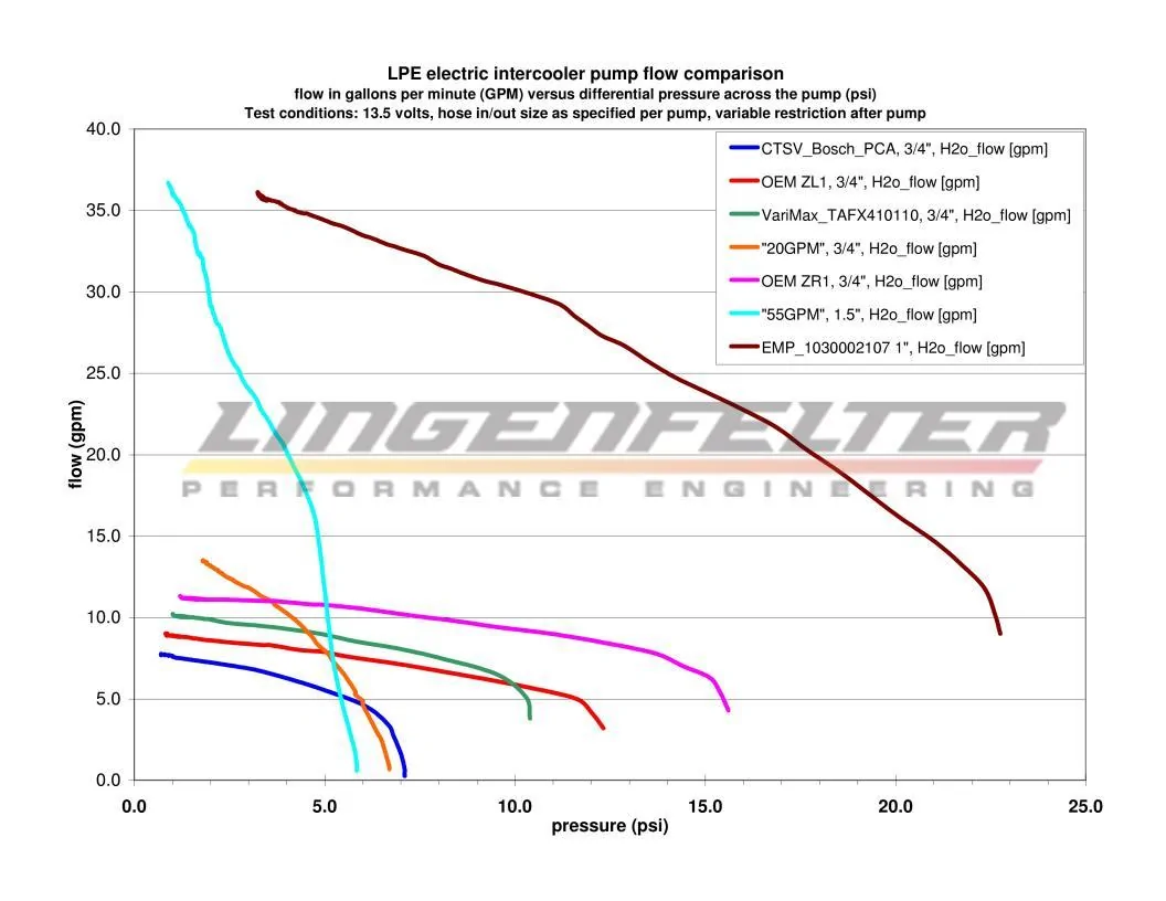 Intercooler pump flow vs pressure drop graph WM (1).webp
