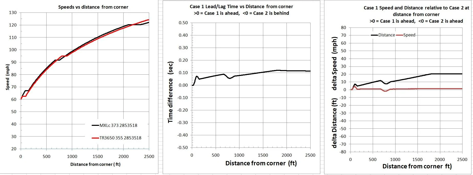 Accelerations compared.jpg