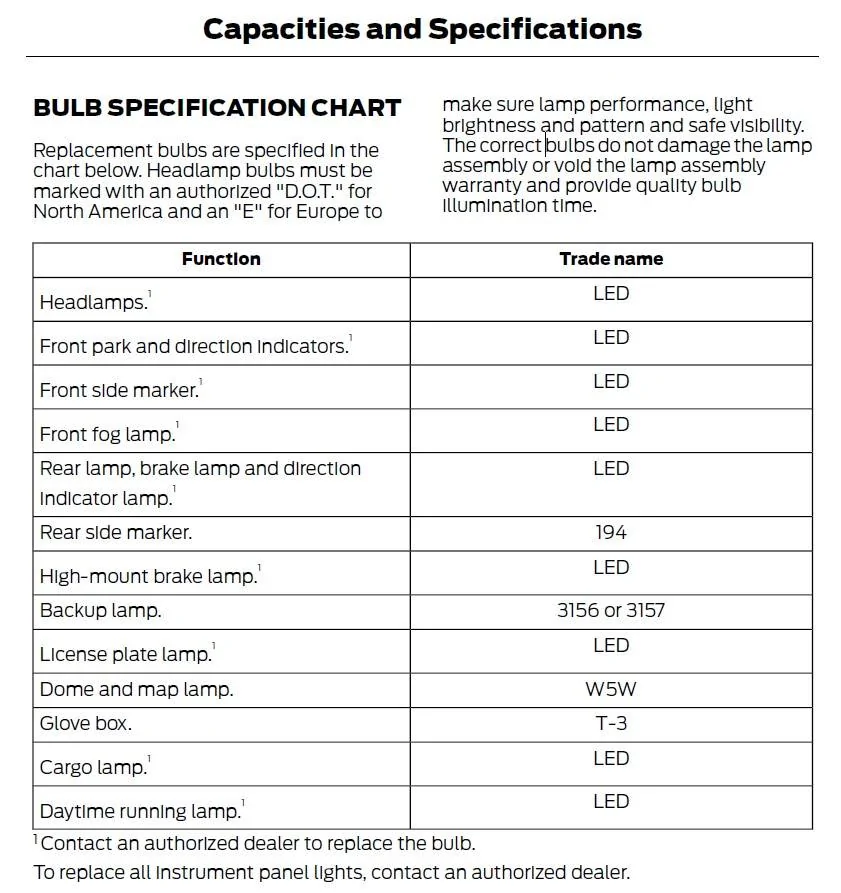 BULB SPECIFICATION CHART.webp