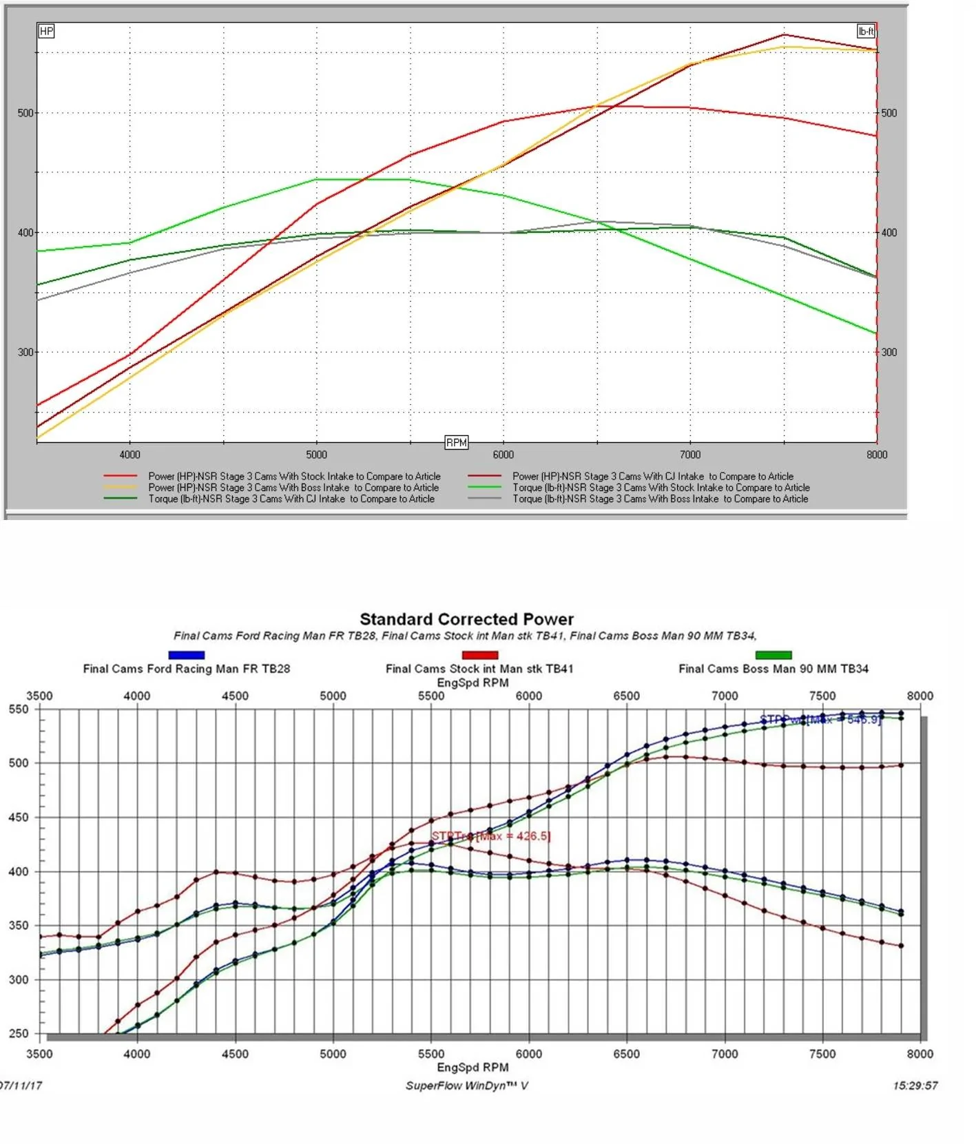 Simulation Comparison.webp