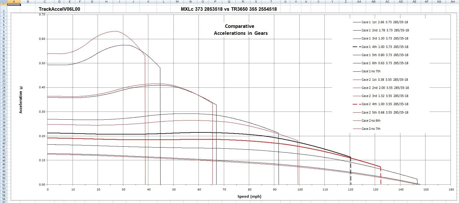Accelerations compared 1.webp