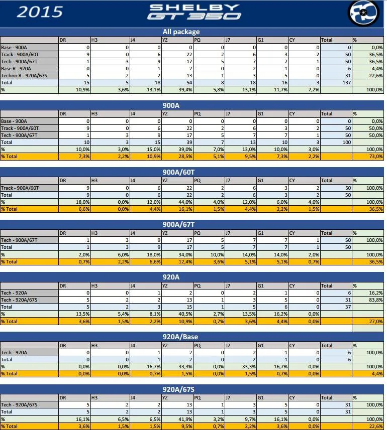 2015_gt350_stats1.webp