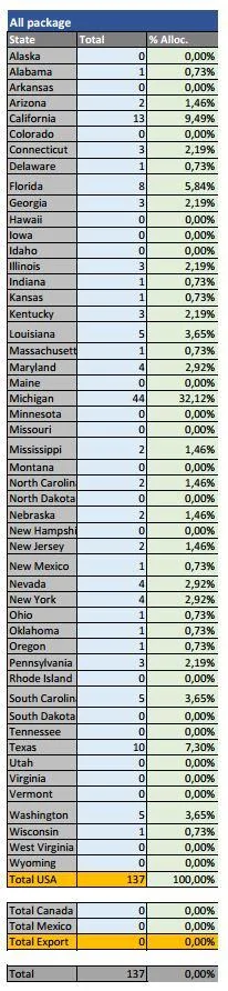 2015_gt350_stats2.webp