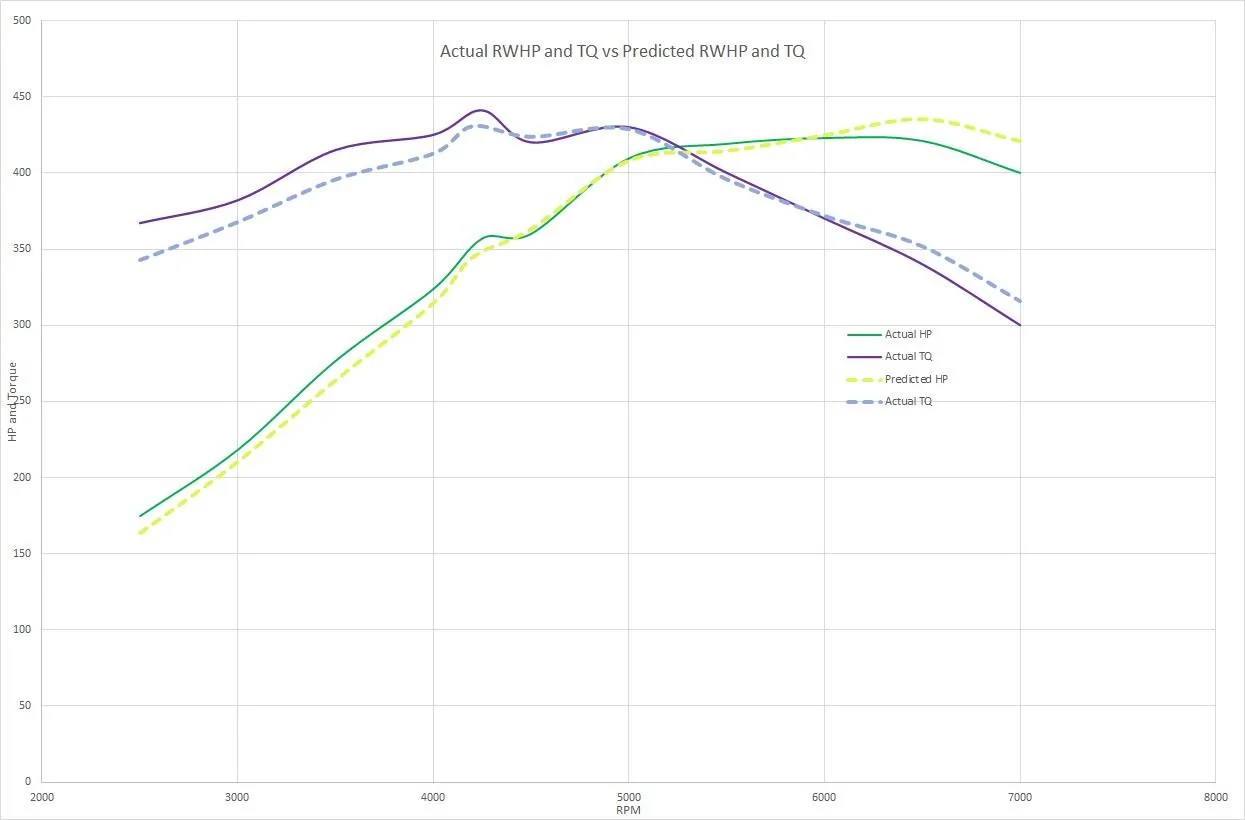 Comparison to actual.webp
