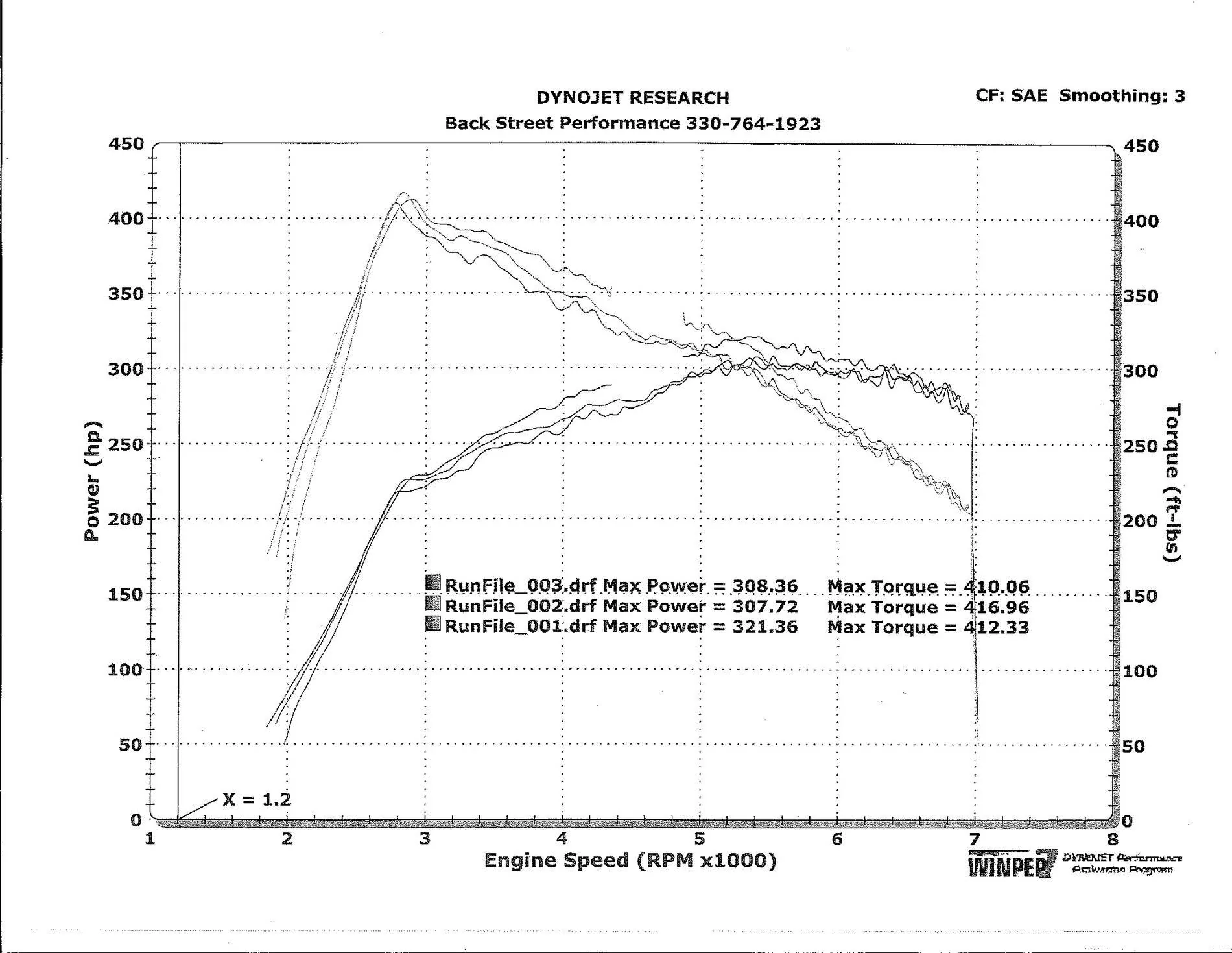 Dyno Pull.webp