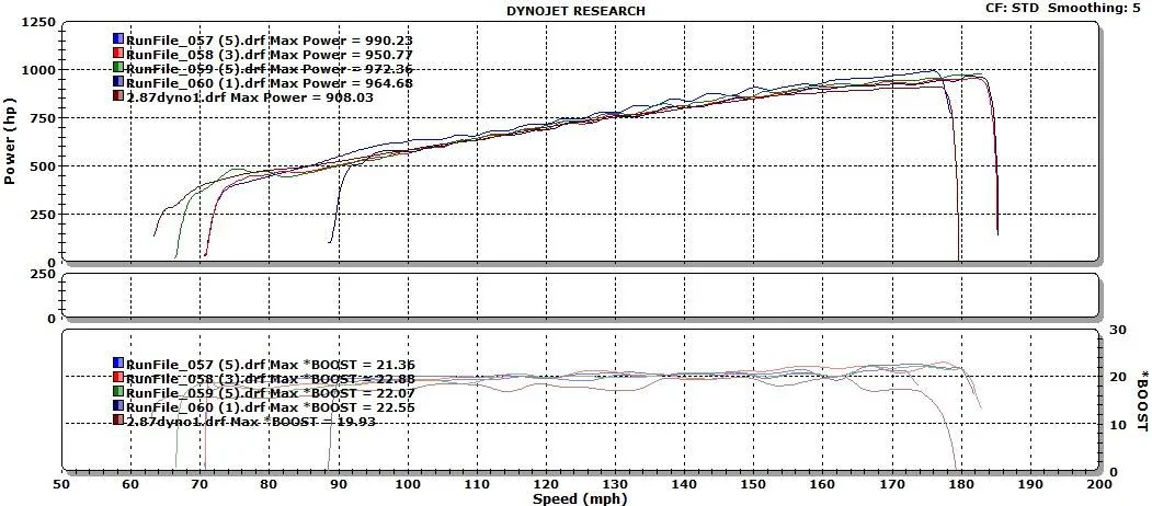 2.875VS2,75STD.jpg
