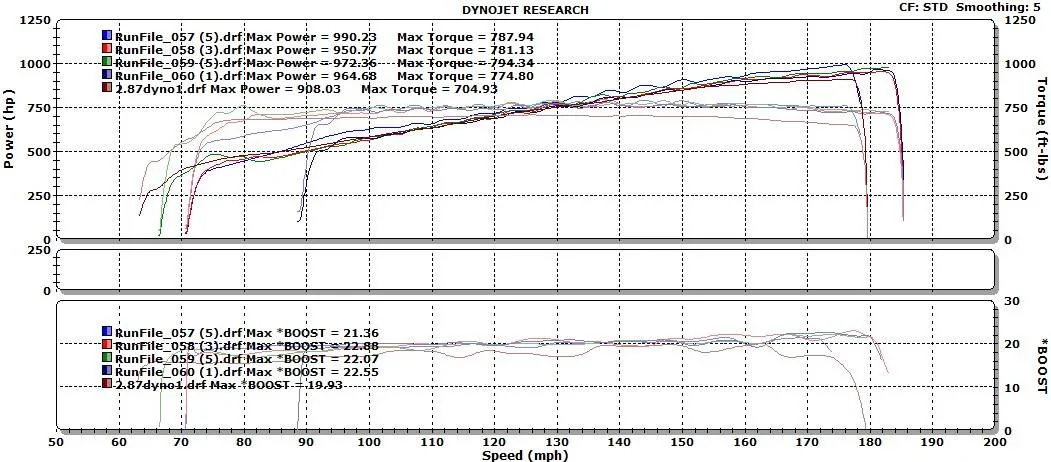 2.875VS2,75STDwithtorque.webp
