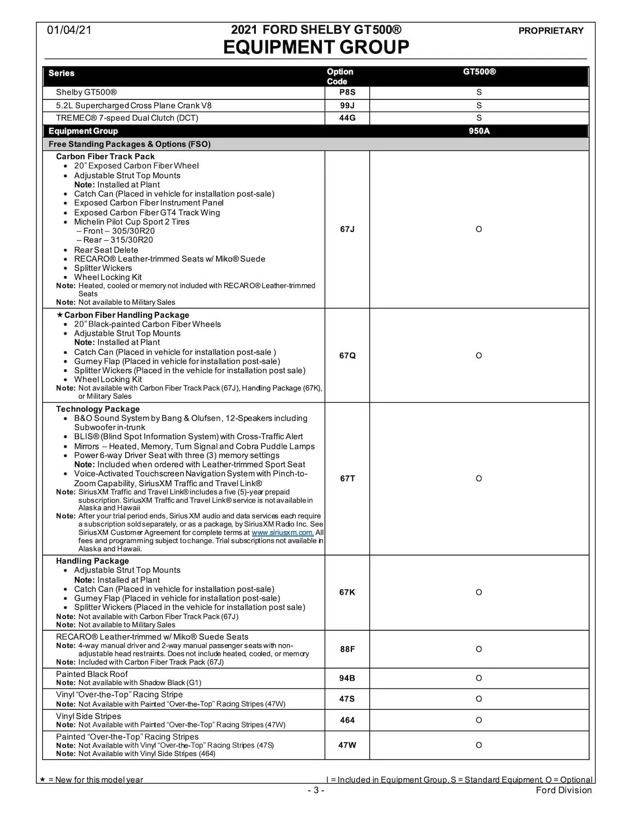 2021MY Shelby GT350 & GT500 Order Guide_page_3.jpg