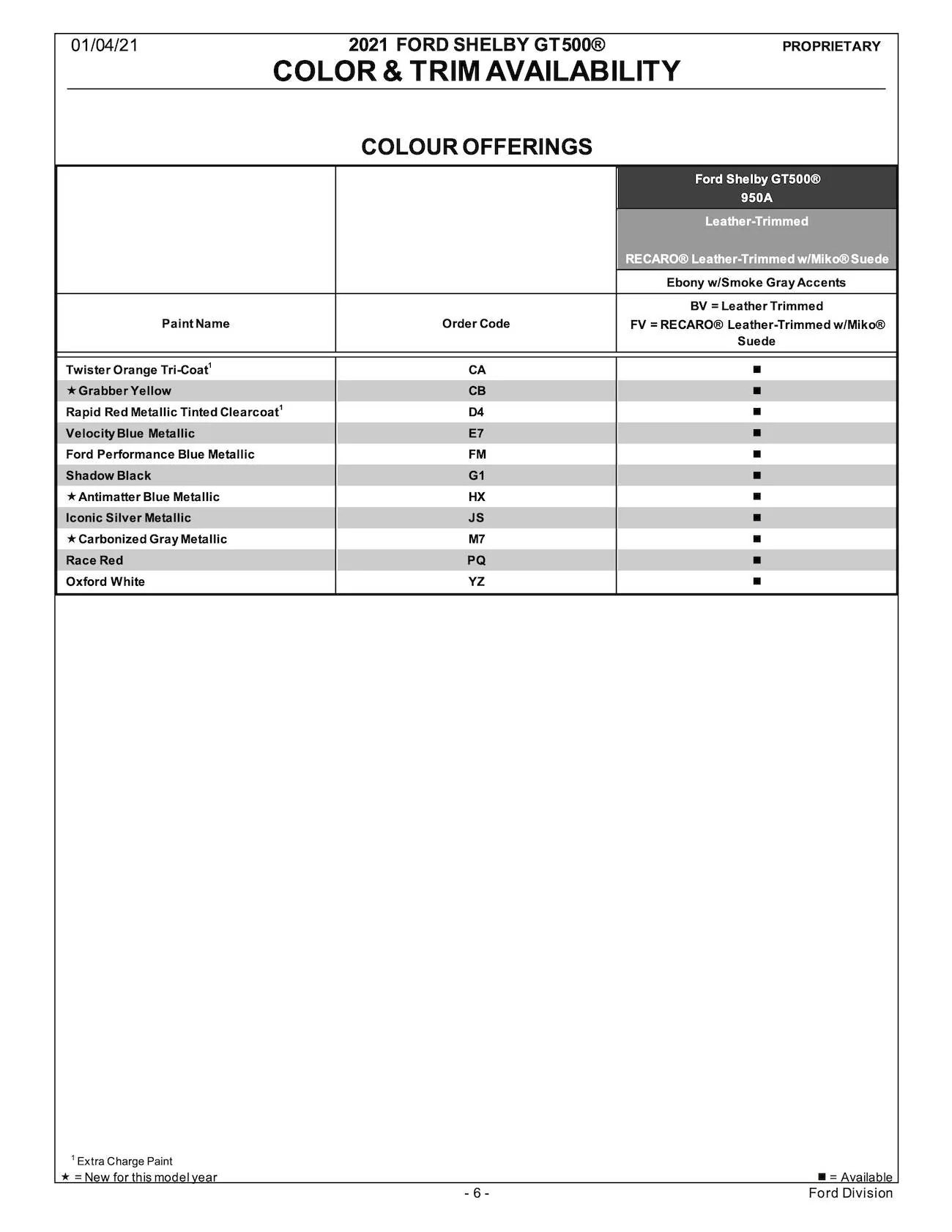 2021MY Shelby GT350 & GT500 Order Guide_page_6.jpg