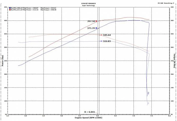 Injen Evolution EVO9202 Dyno.webp