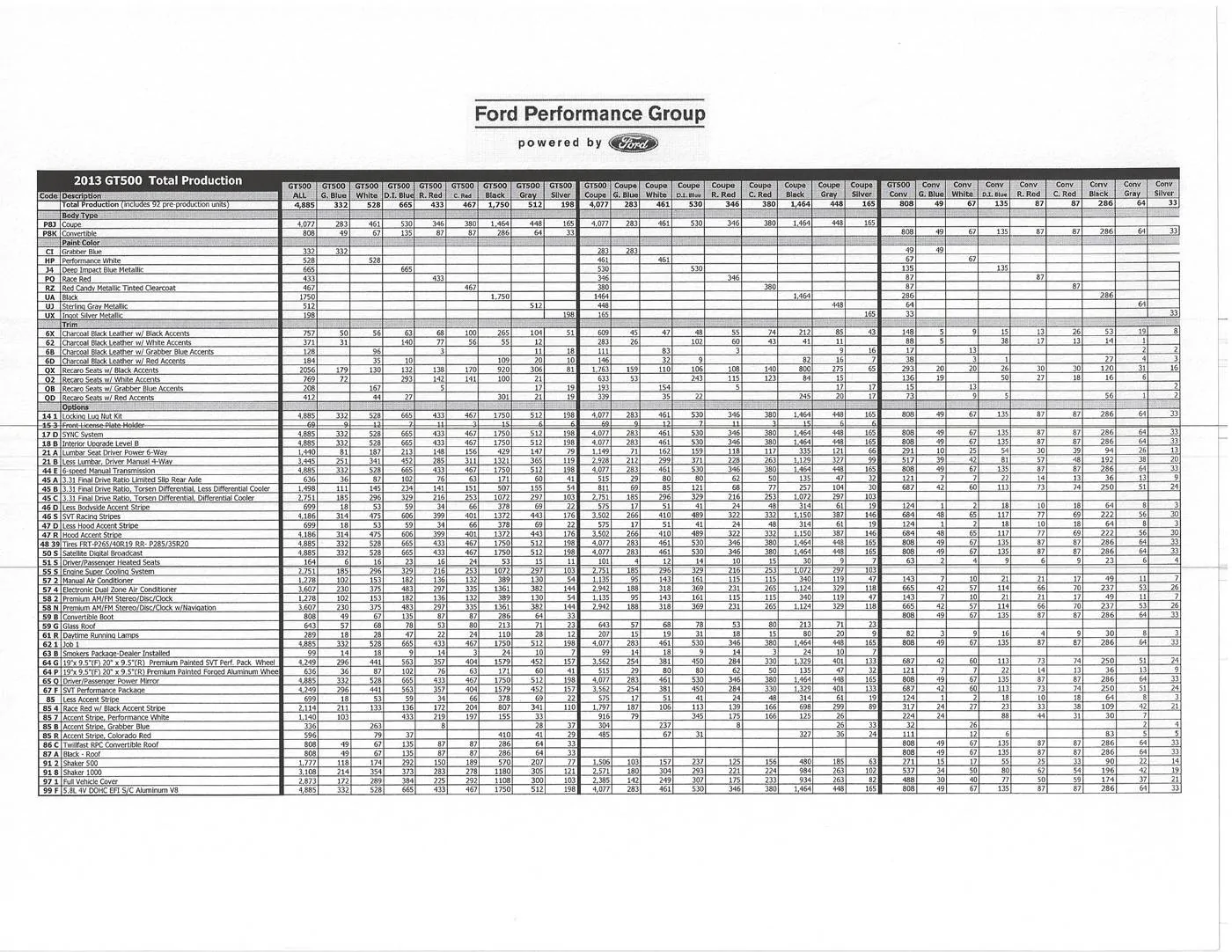 GT500Breakdown.webp