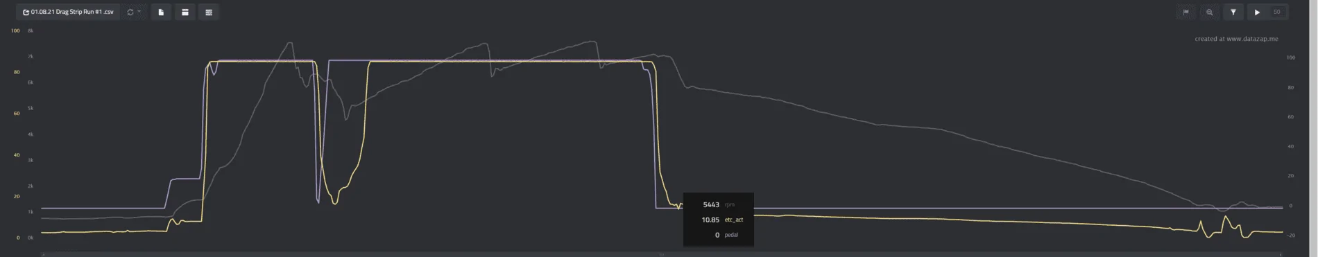 Pedal vs throttle.PNG