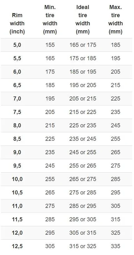 Rim Width to Tire Size chart.jpg