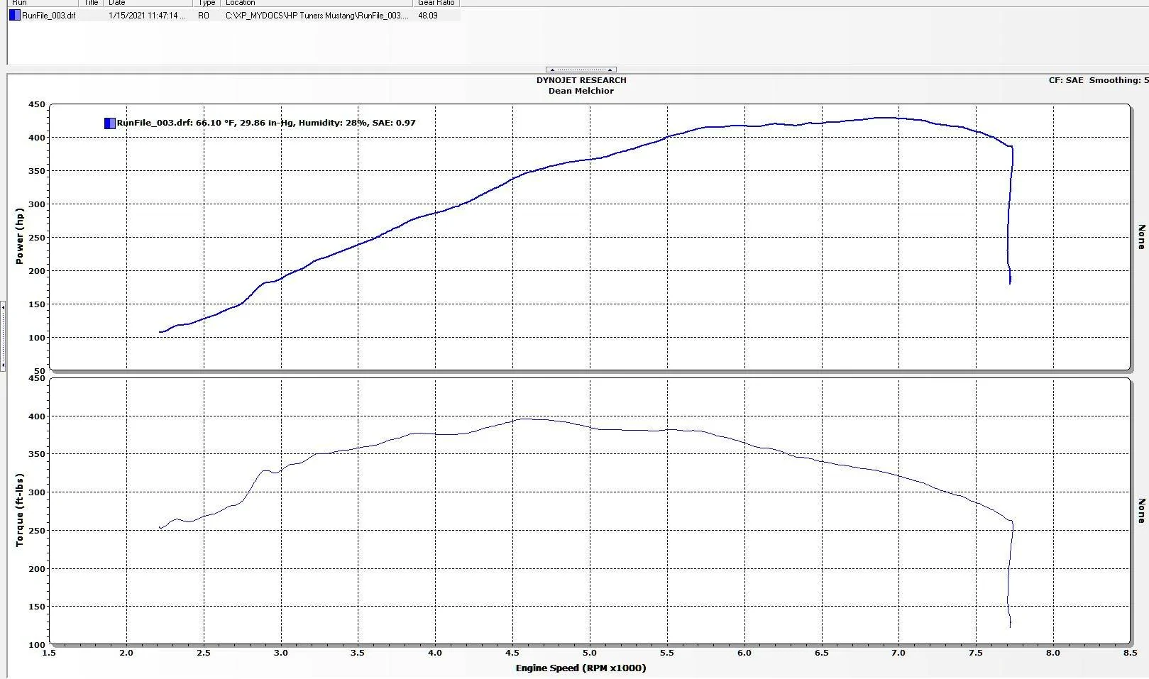 Dyno 2020 Mustang GT Jan 15 2021 Stock +S-Type Borla Catback.webp