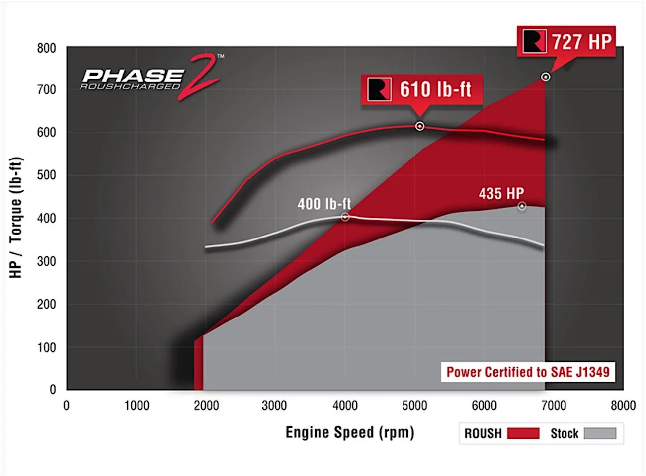 2015 Mustang Roush Supercharger Phase 2-3.webp