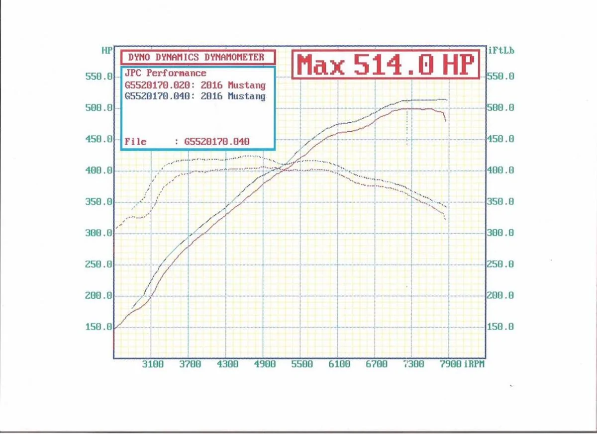 Shelby GT350 HP Tuners JPC Racing.webp