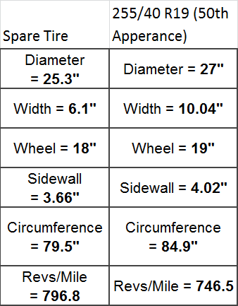Mustang spare tire.png