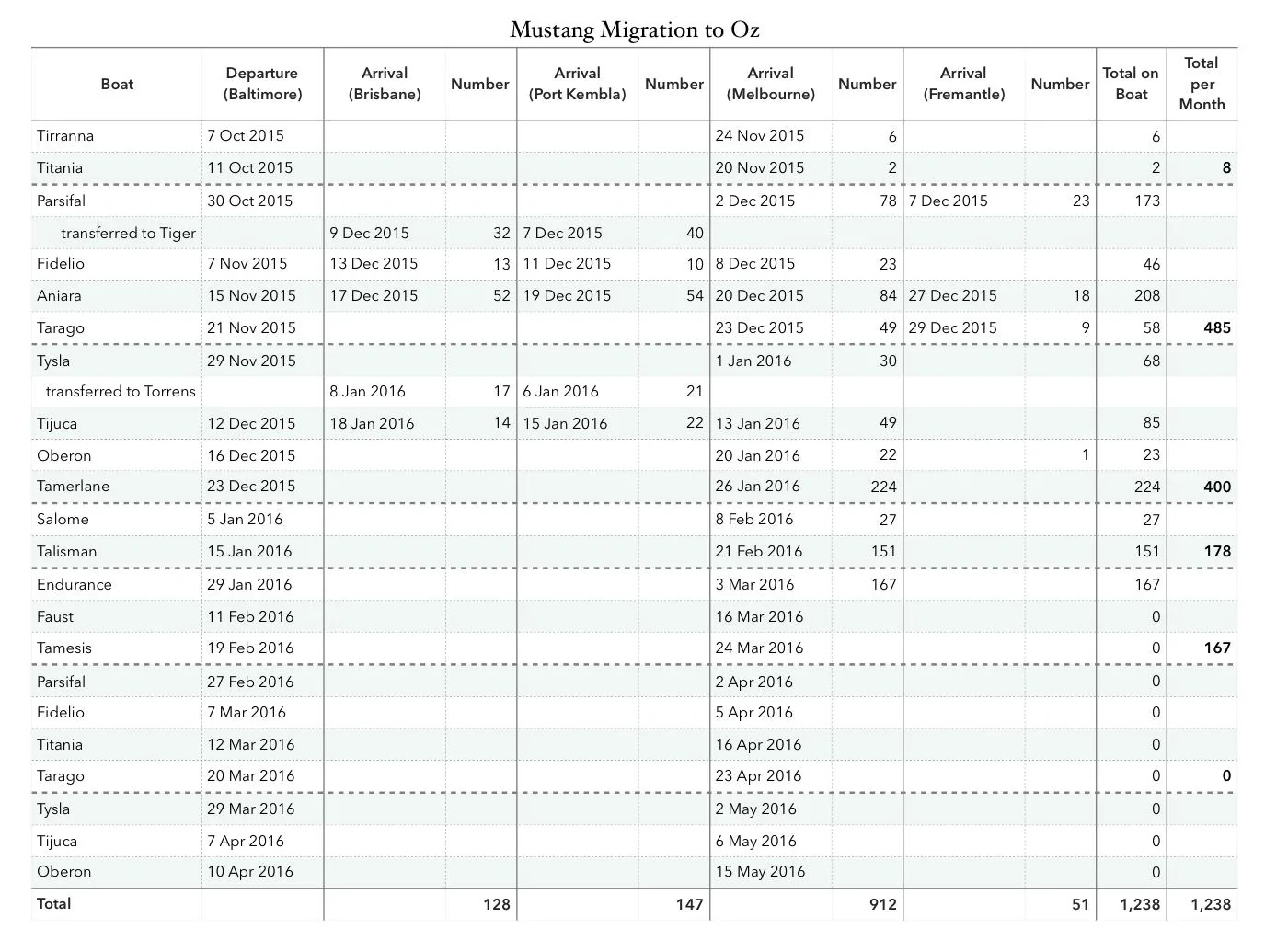 Mustang Migration to Oz.webp