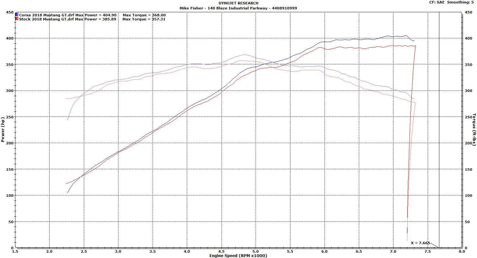 2018+-Mustang-GT-Dyno-Chart.webp