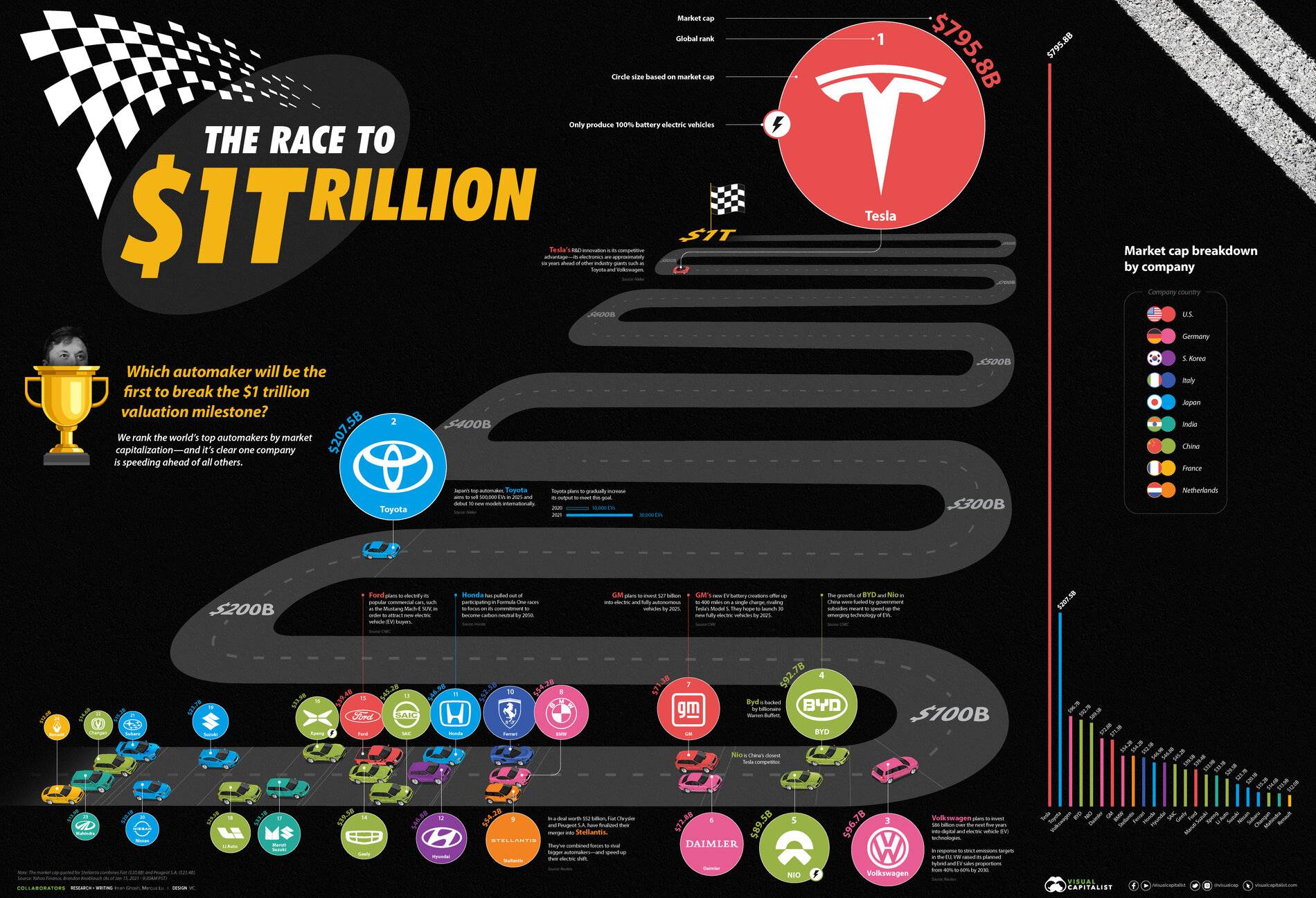 Race-to-1T-The-Top-Car-Manufacturers-in-the-World-Full-Size.jpg