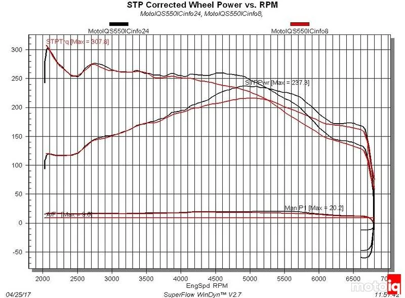 garrettICtest-Dyno graph.webp