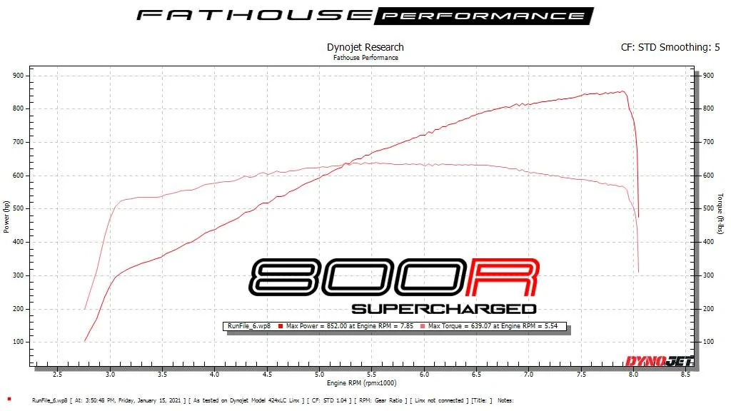 Roger Roadstrom 800R Dyno Graph.webp