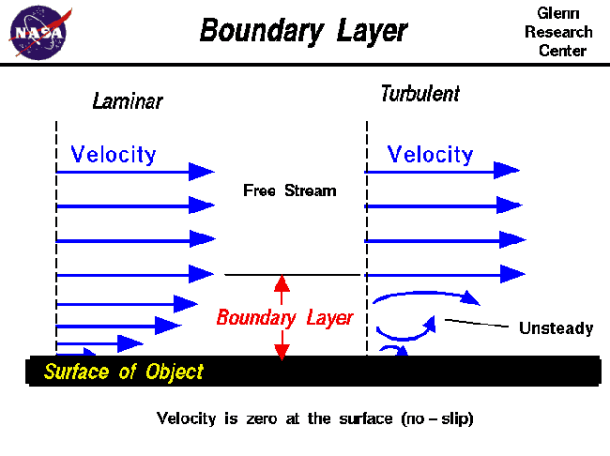 boundlay_nasa.gif