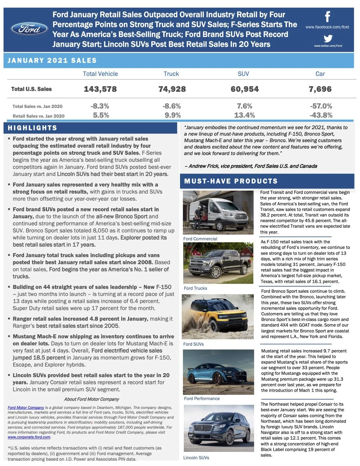 ford-january-2021-sales-release-1.webp