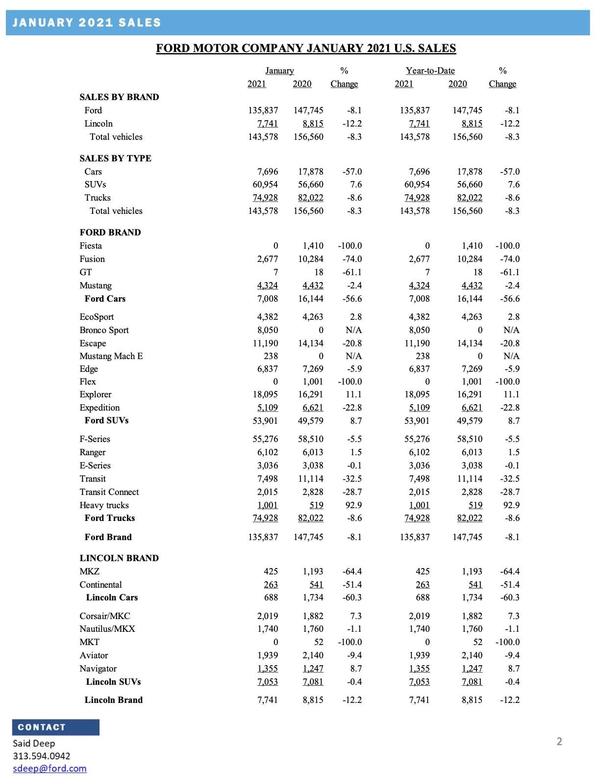 ford-january-2021-sales-release-2.webp