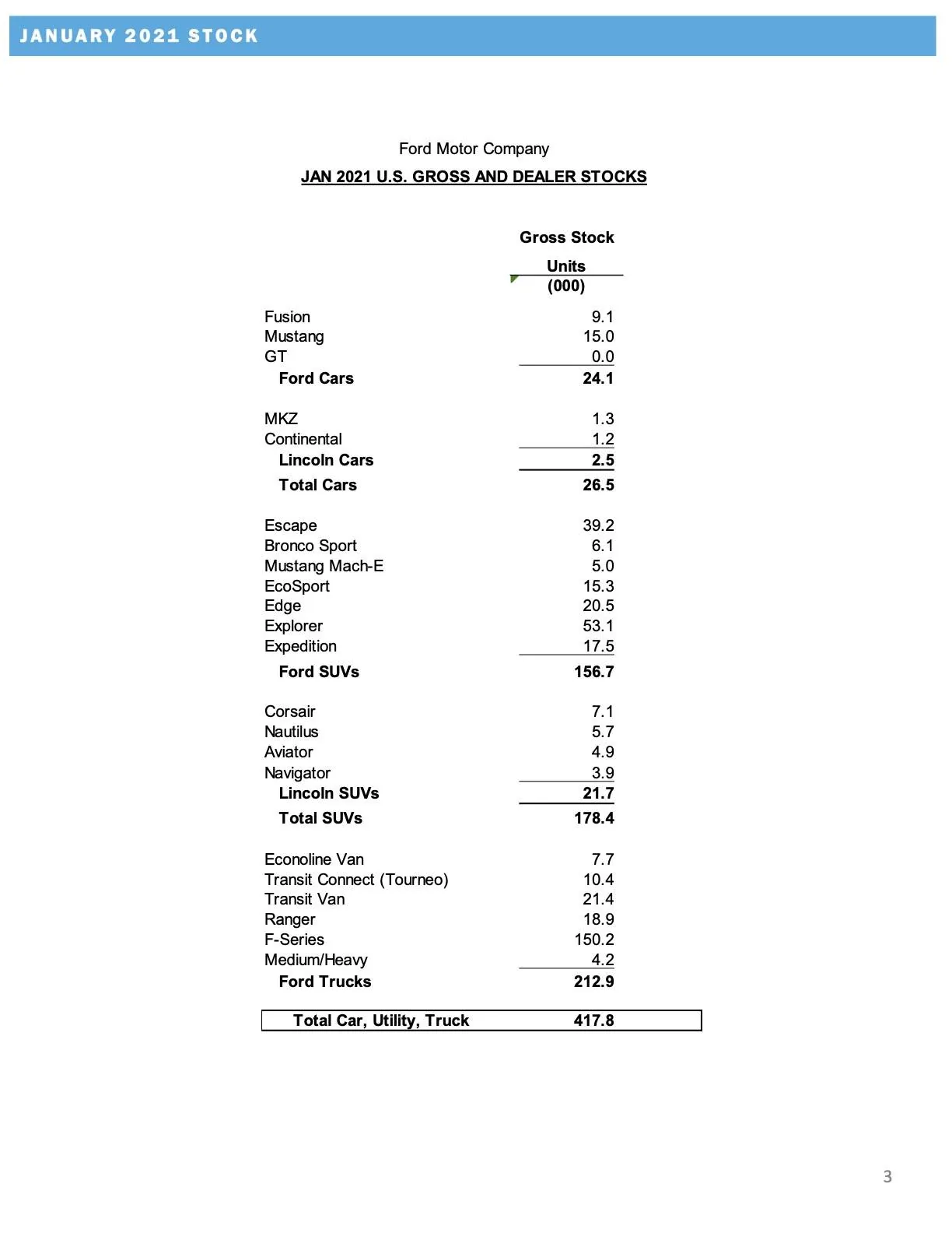 ford-january-2021-sales-release-3.webp