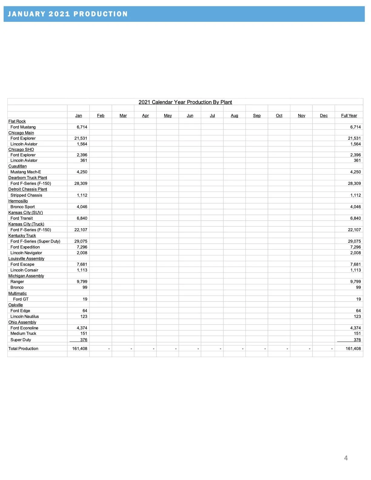 ford-january-2021-sales-release-4.webp
