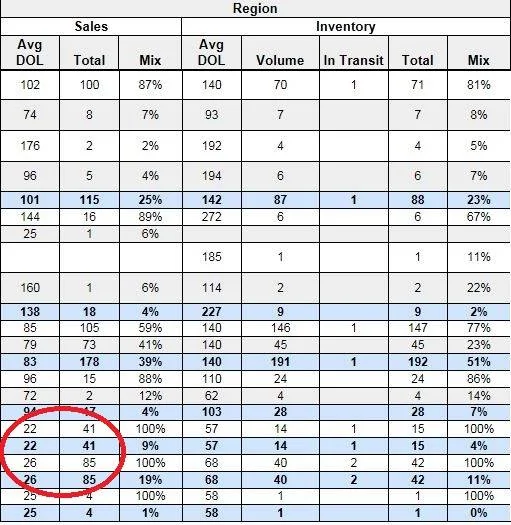 Mustang Sales Data.webp