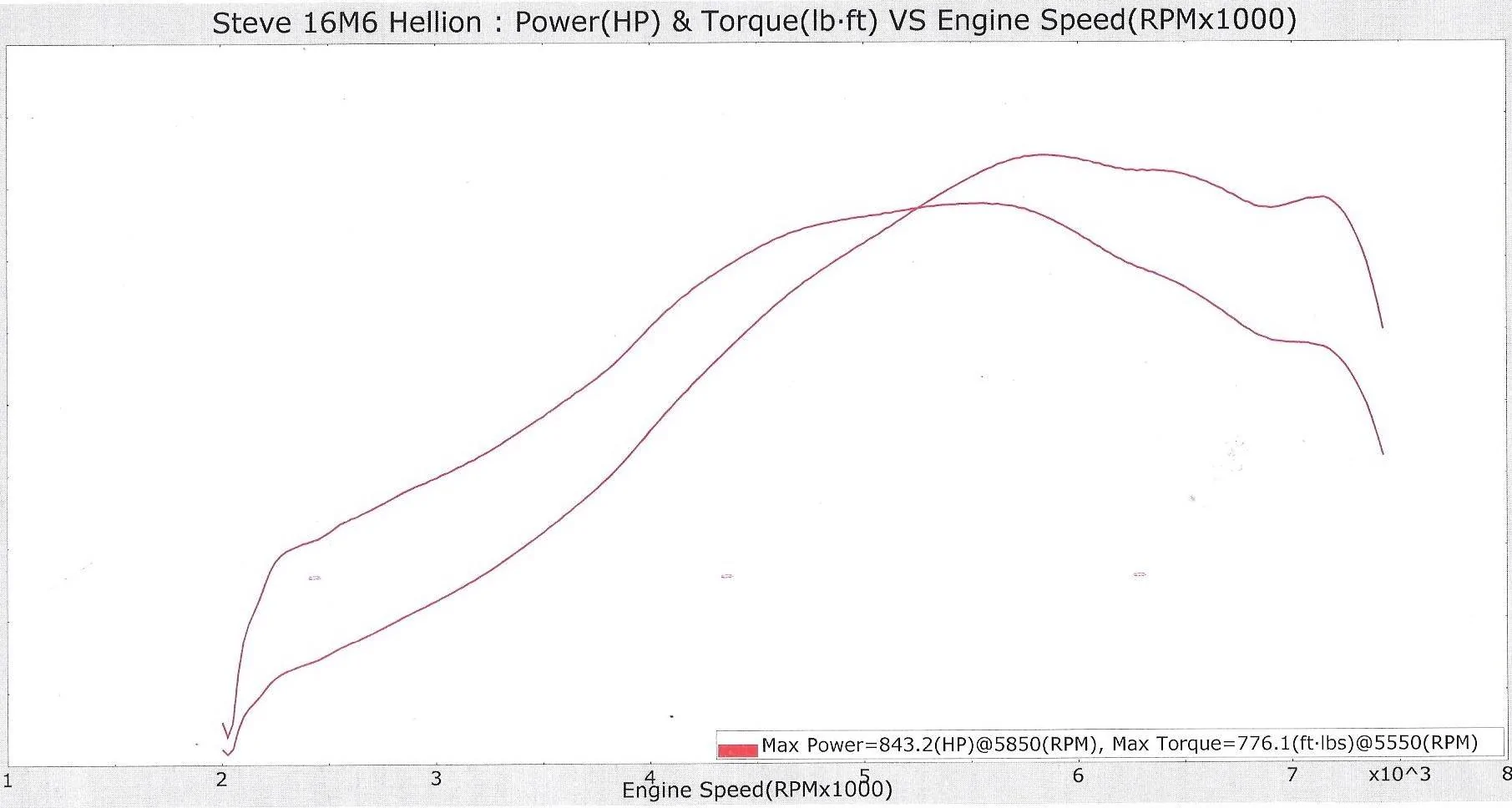 dyno.webp