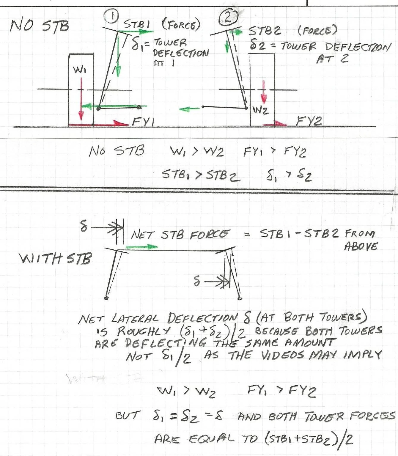 Notes on STBs web.webp