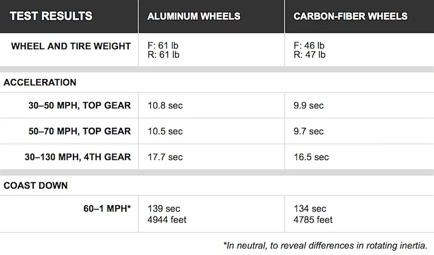 GT350R Wheels Test.jpg.webp