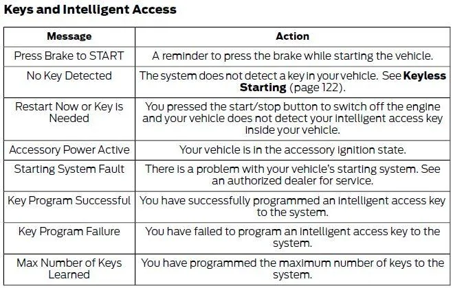 Keys and Intelligent Access Messages.webp