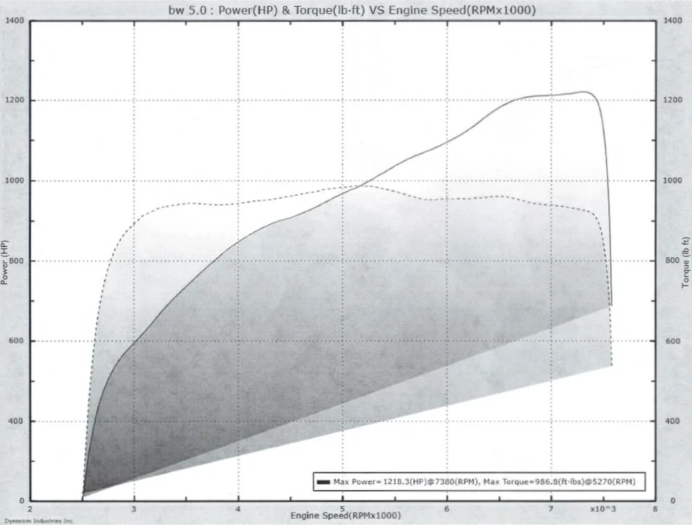 Jeff 1218whp Dyno Pull.webp